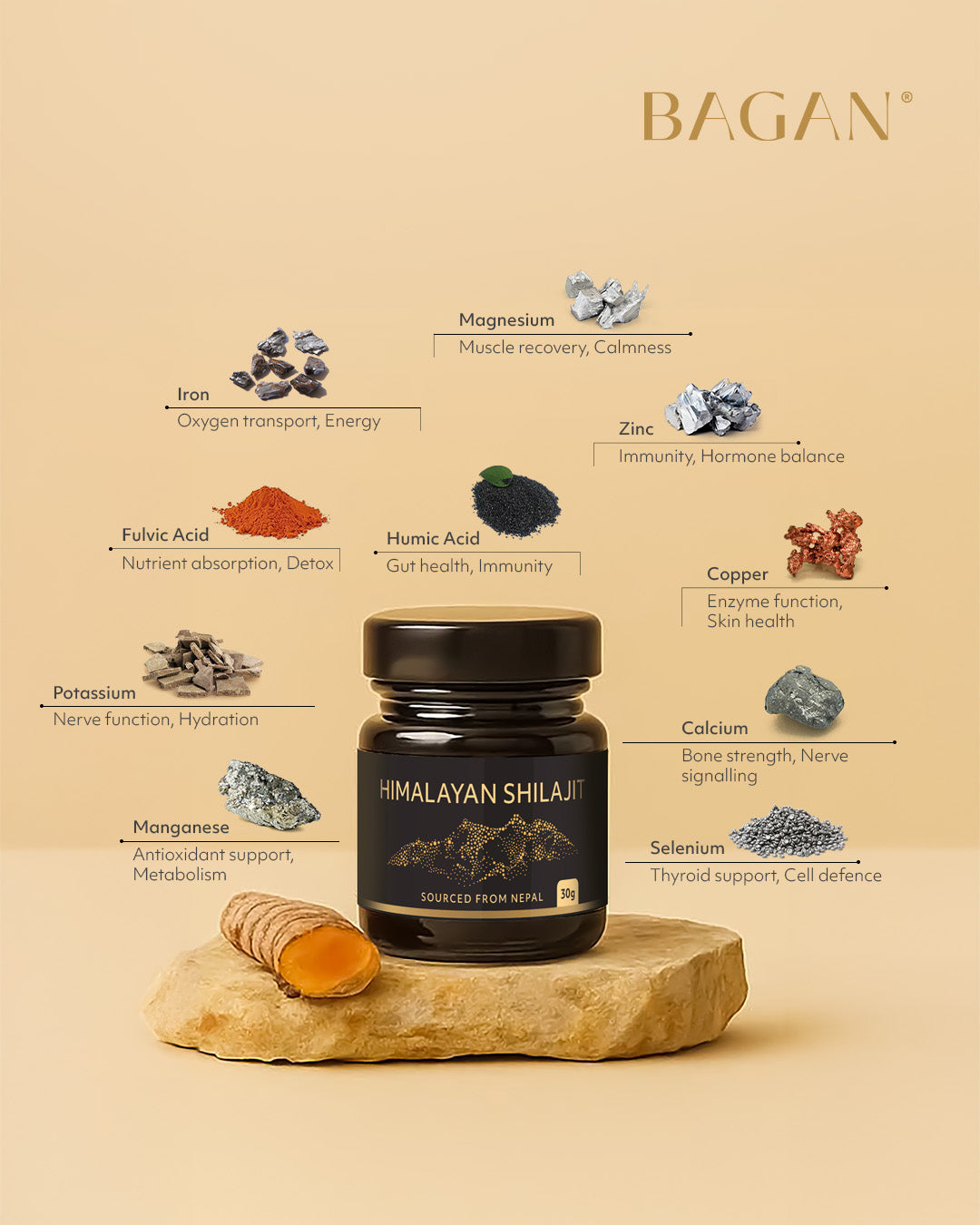 Wellness Blend